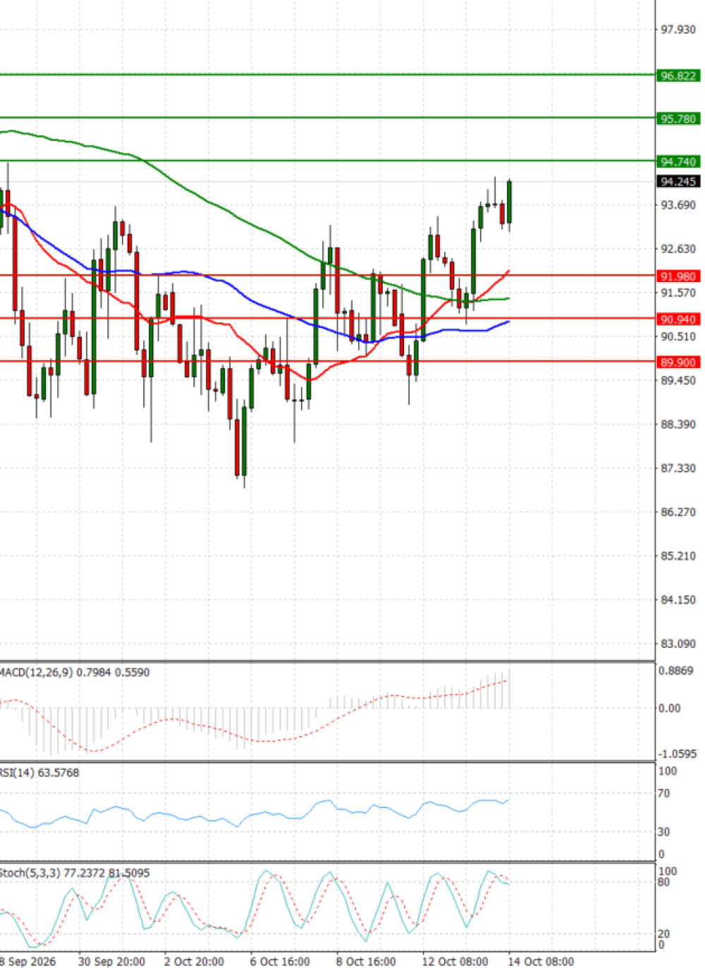 Crude Oil