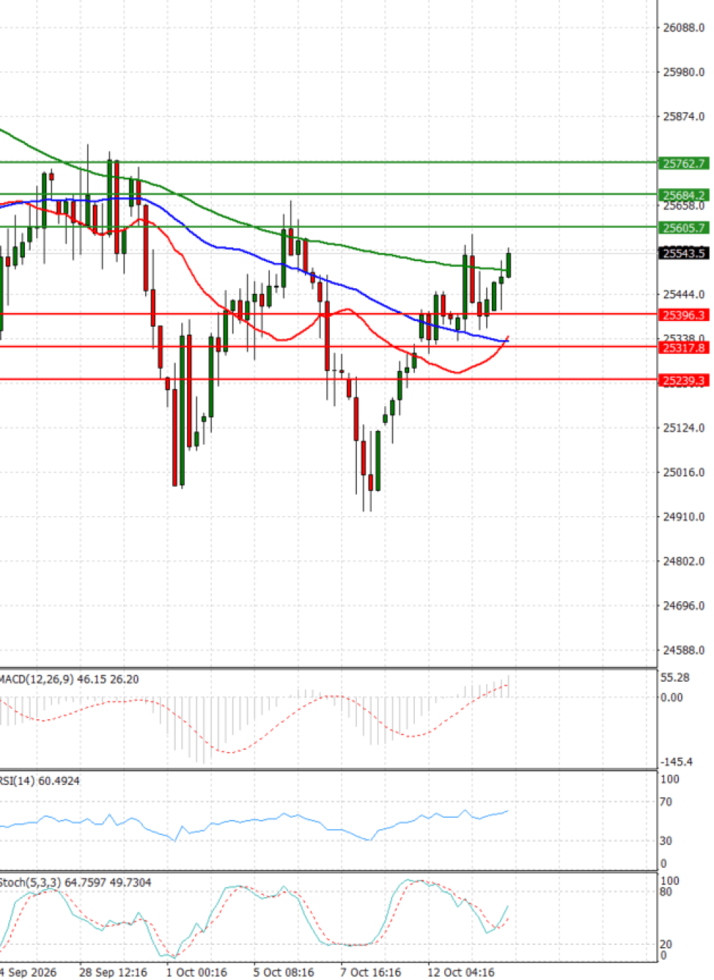 Ger 40 Index