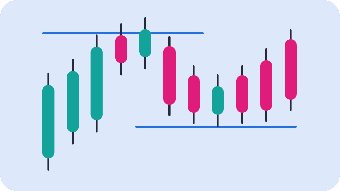 Trading indicators