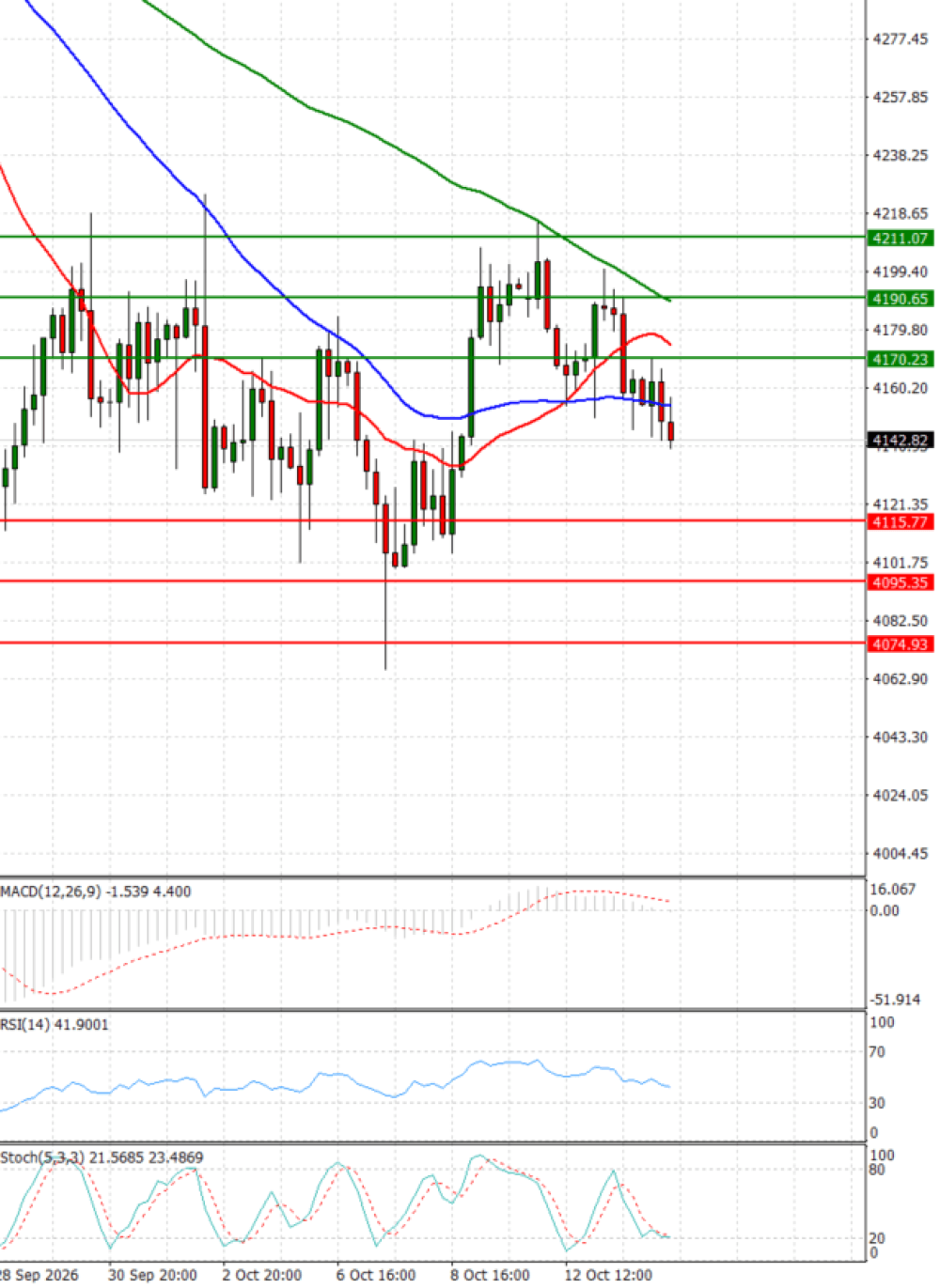 Gold - Usd Dollar