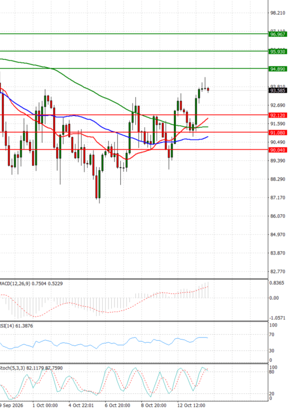 Crude Oil