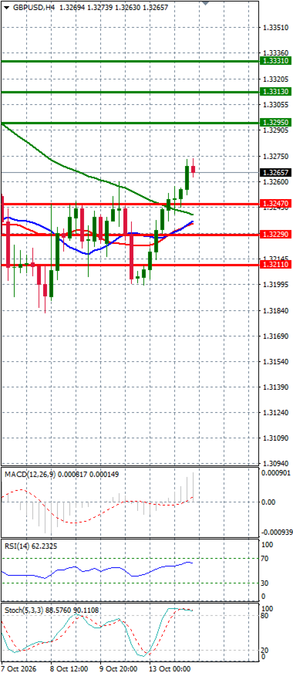 Pound - US Dollar