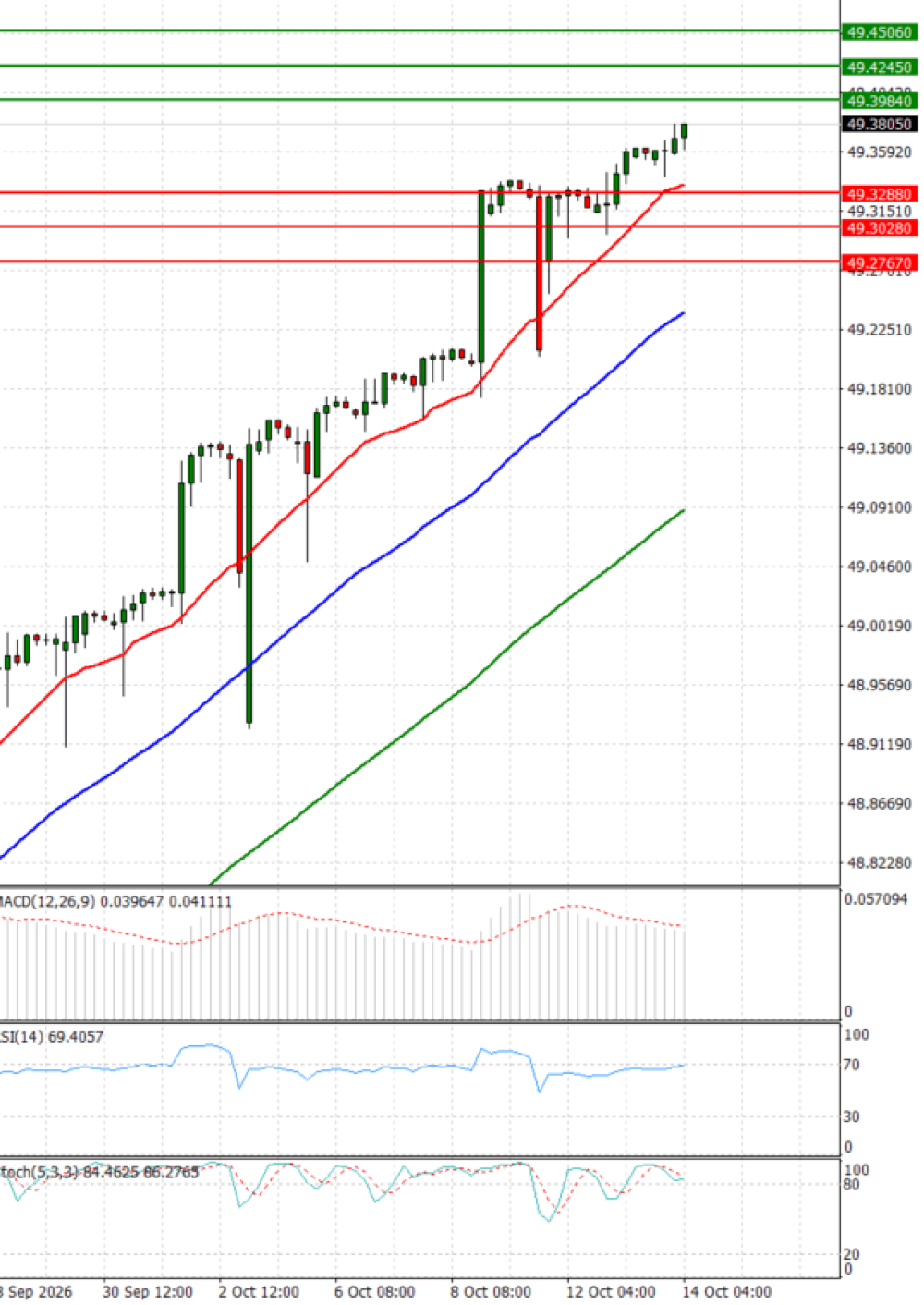 Dollar - Turkish Lira